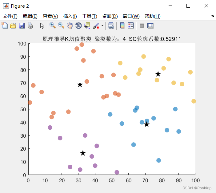 聚类分析