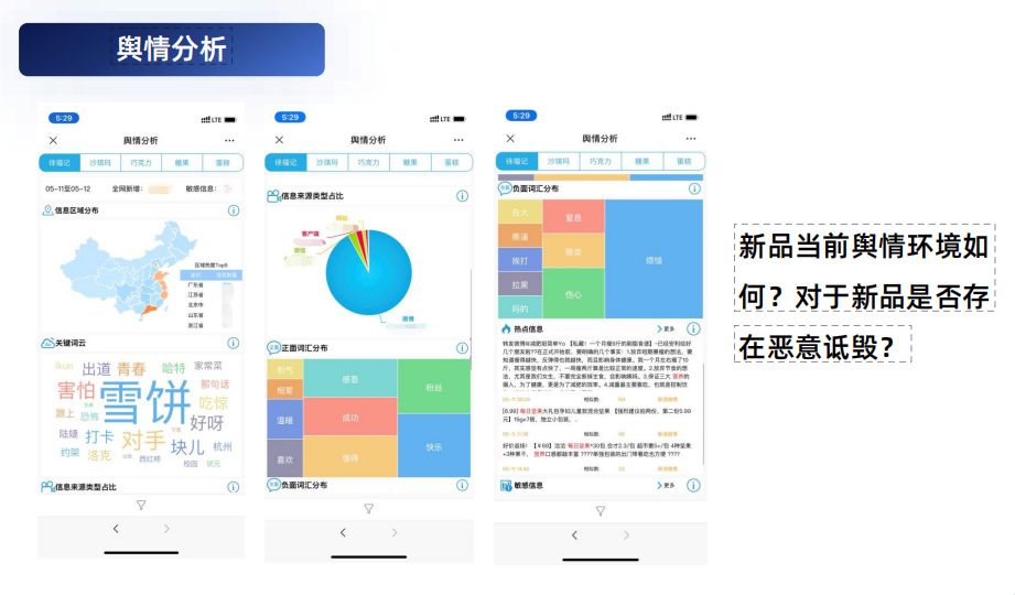 舆情监控机制