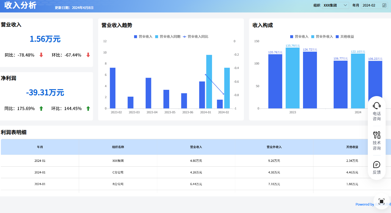营业报表