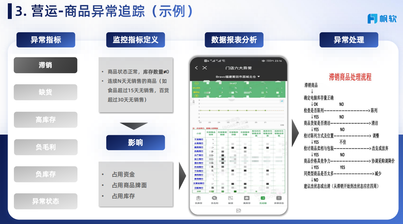 营运示例1