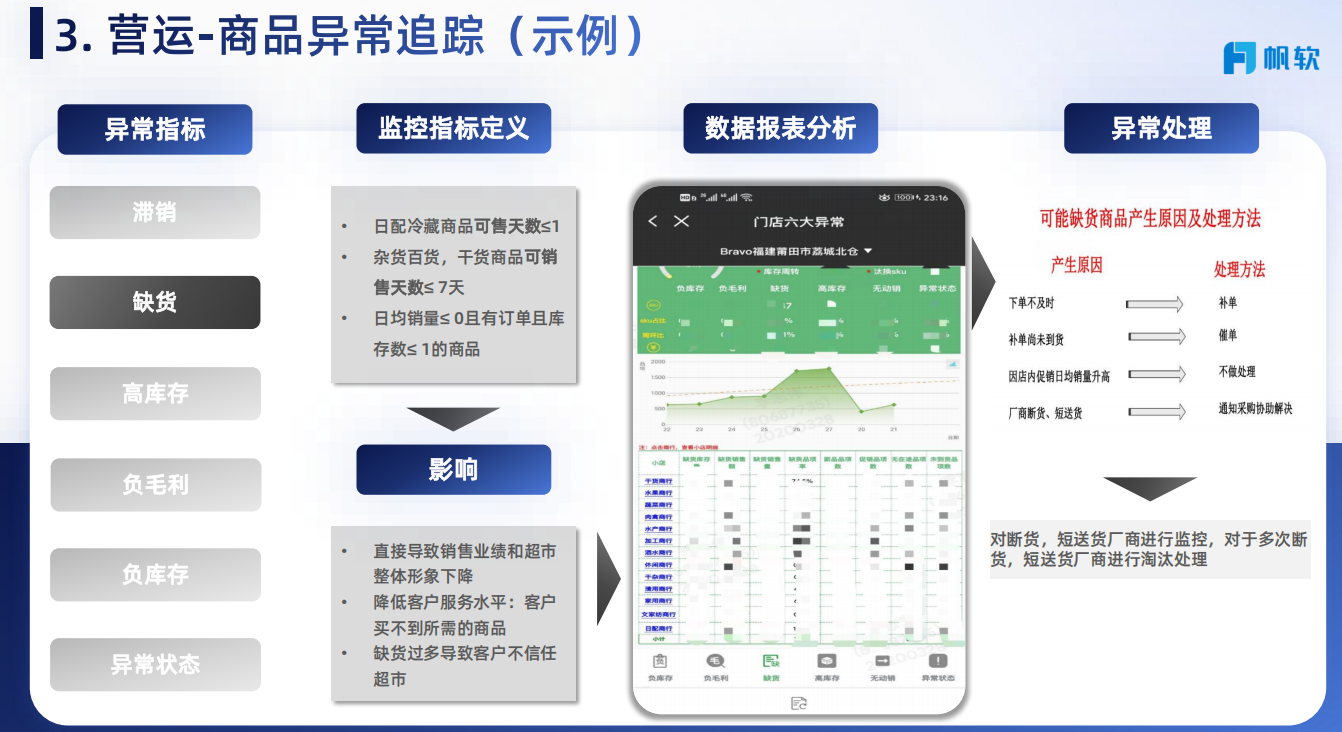 营运示例2