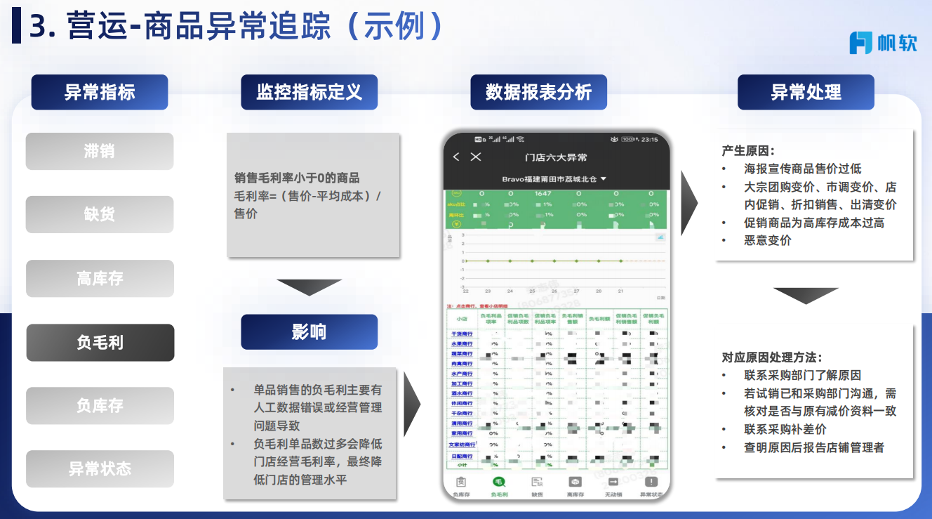 营运示例4