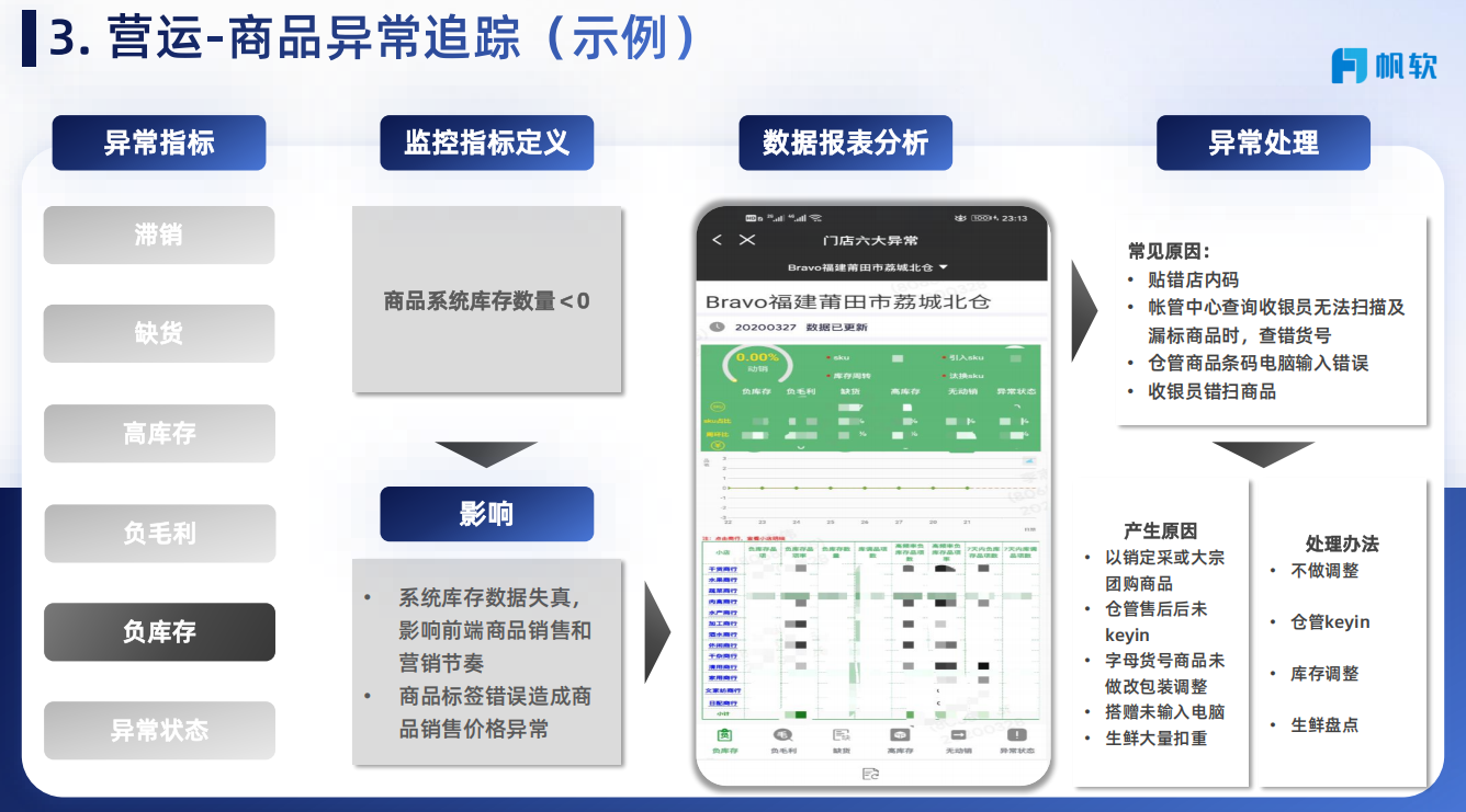 营运示例5