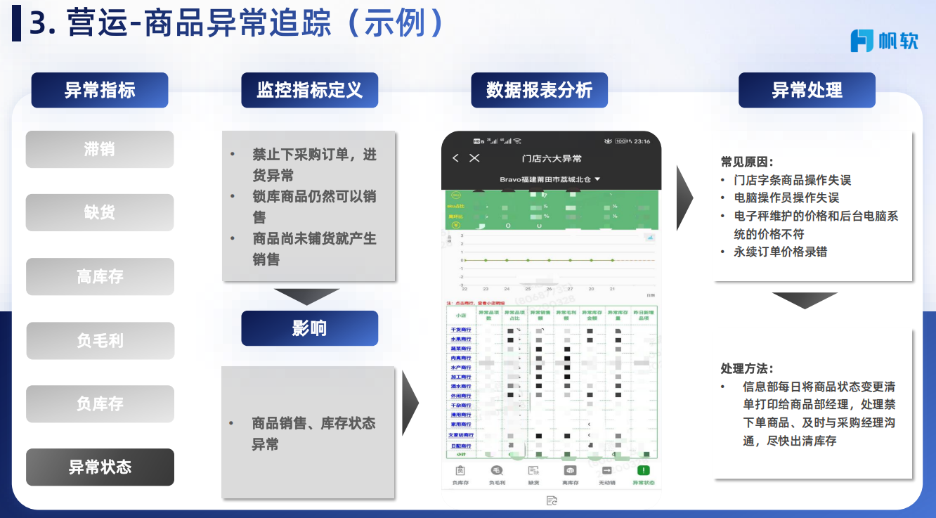 营运示例六