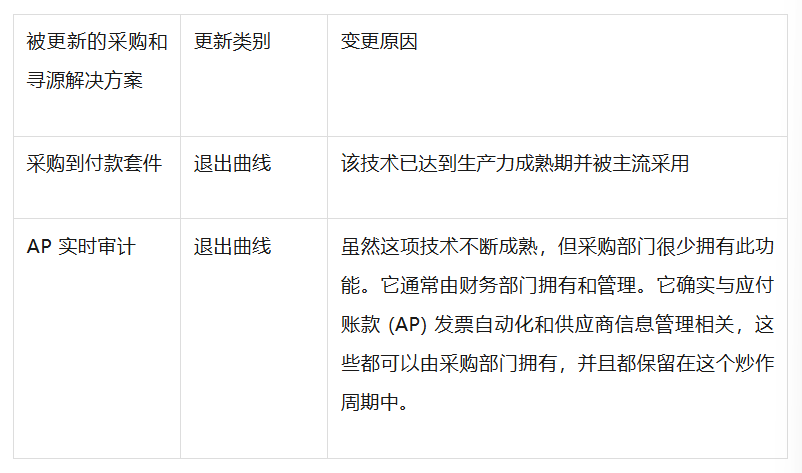 表格1
