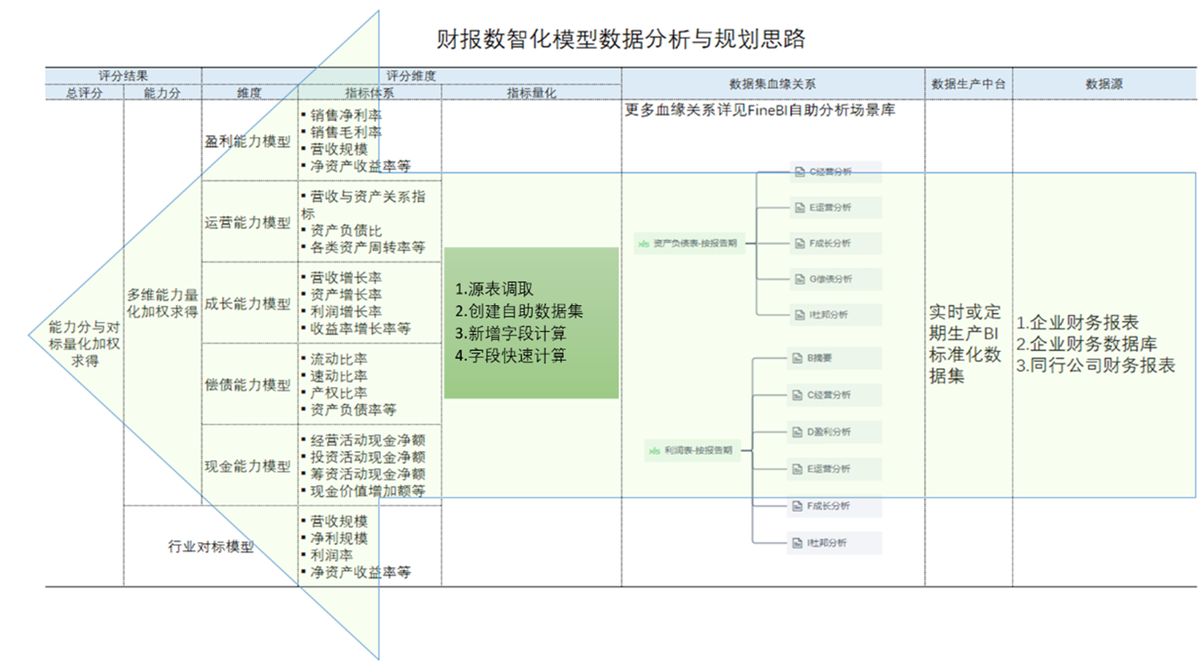 解决方案的设计框架