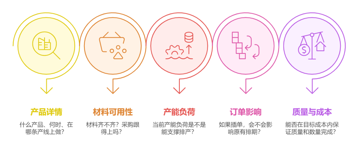 计划表