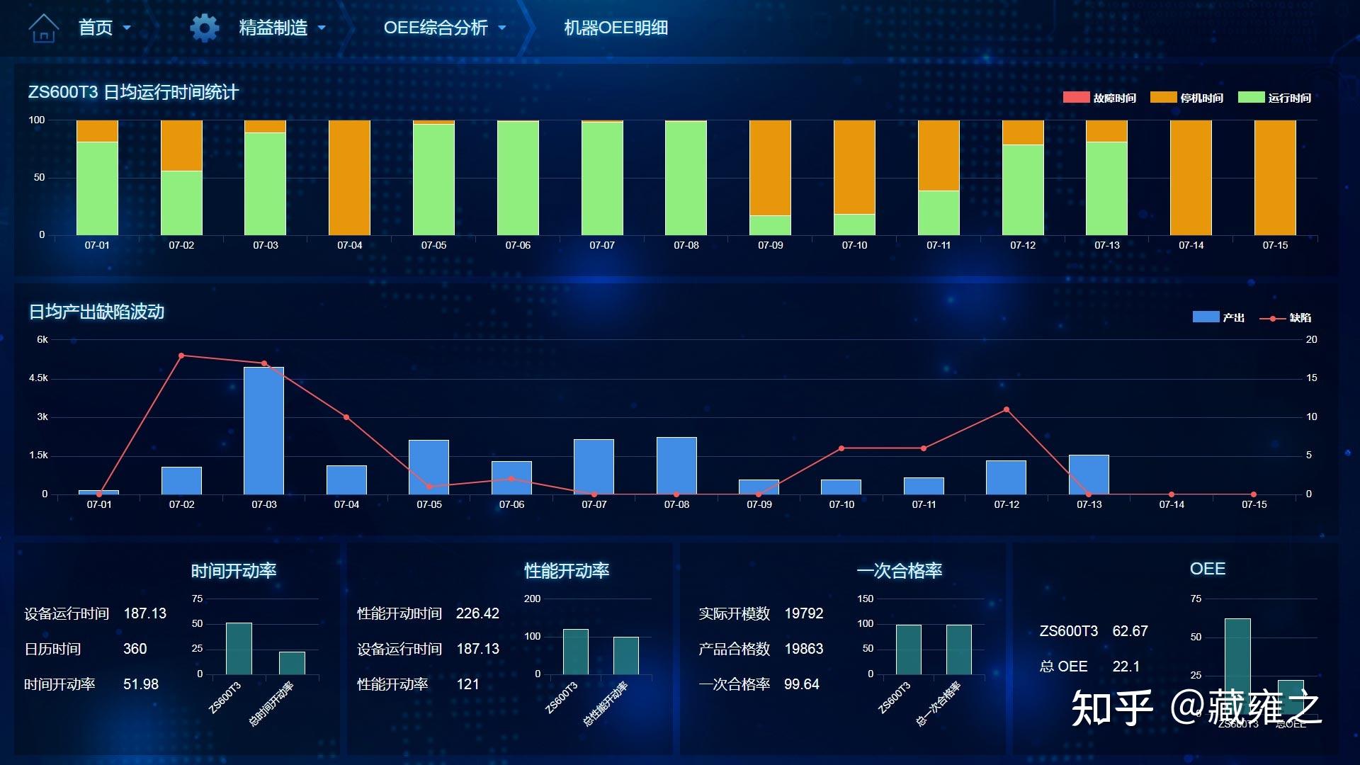 设备OEE分析