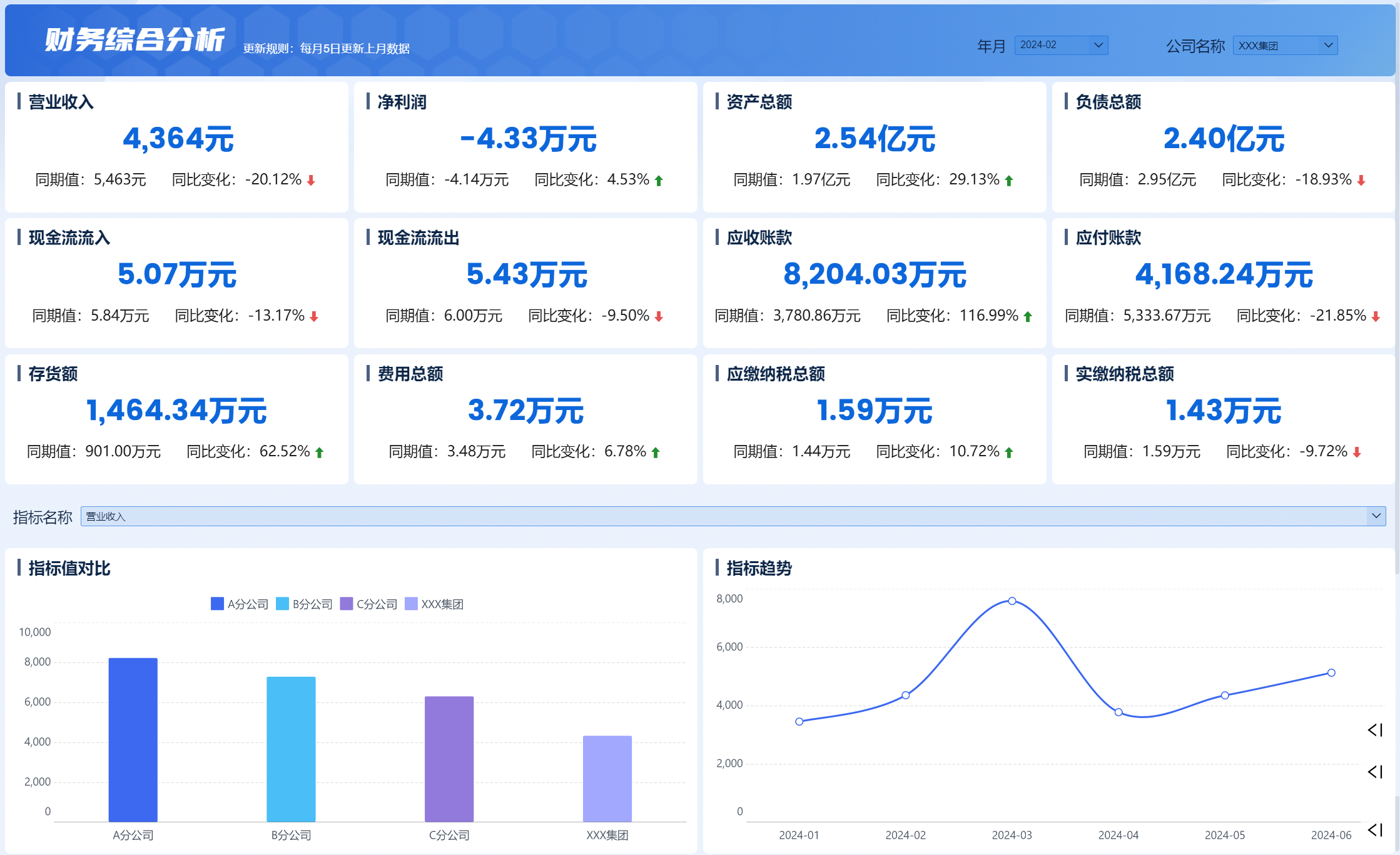 财务综合分析