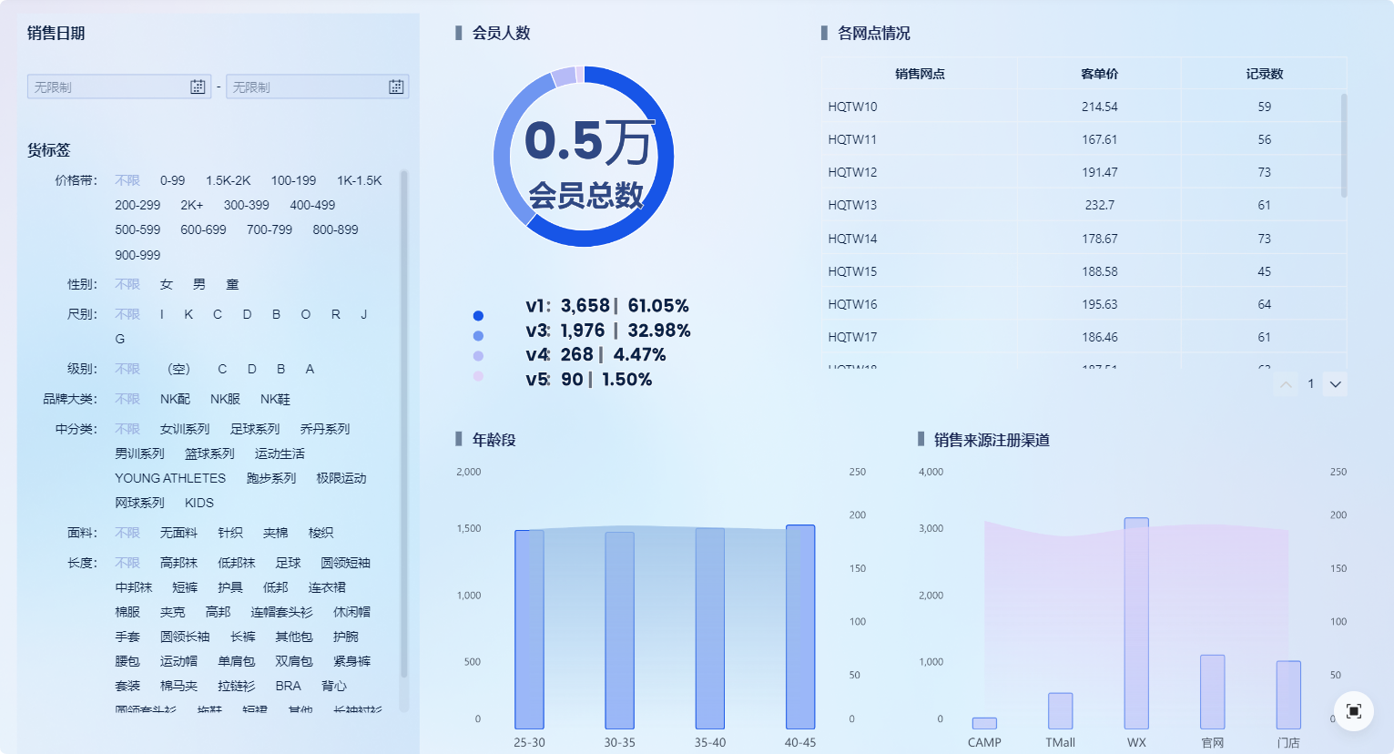 货找人分析