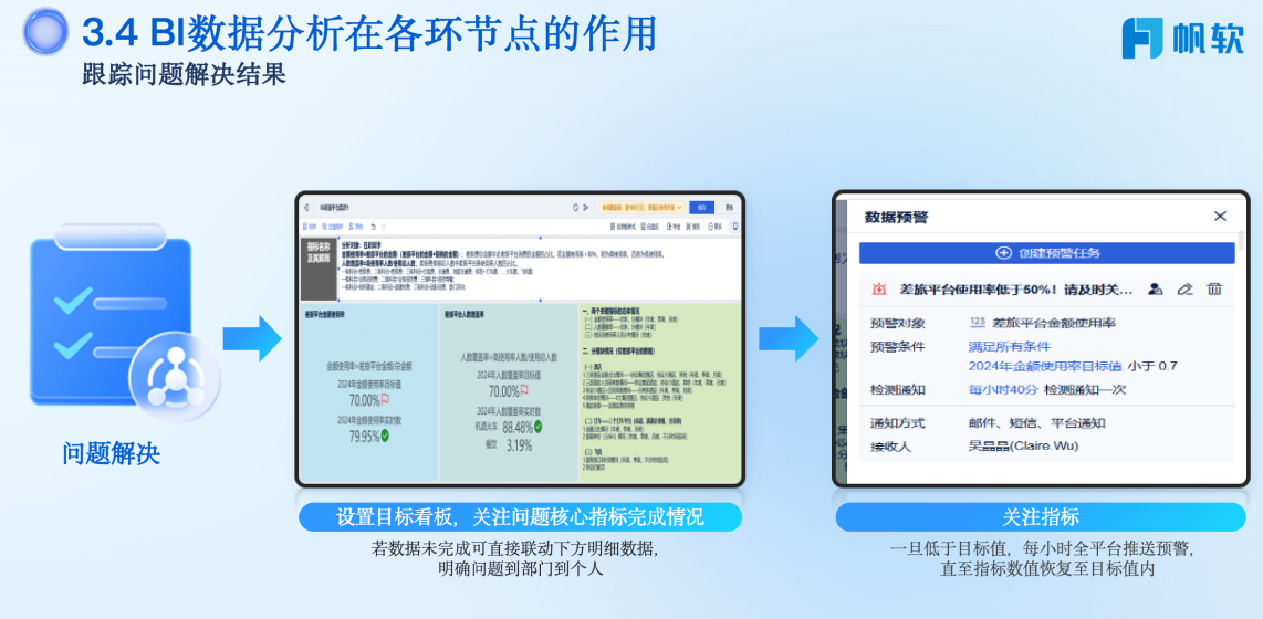 跟踪问题解决结果