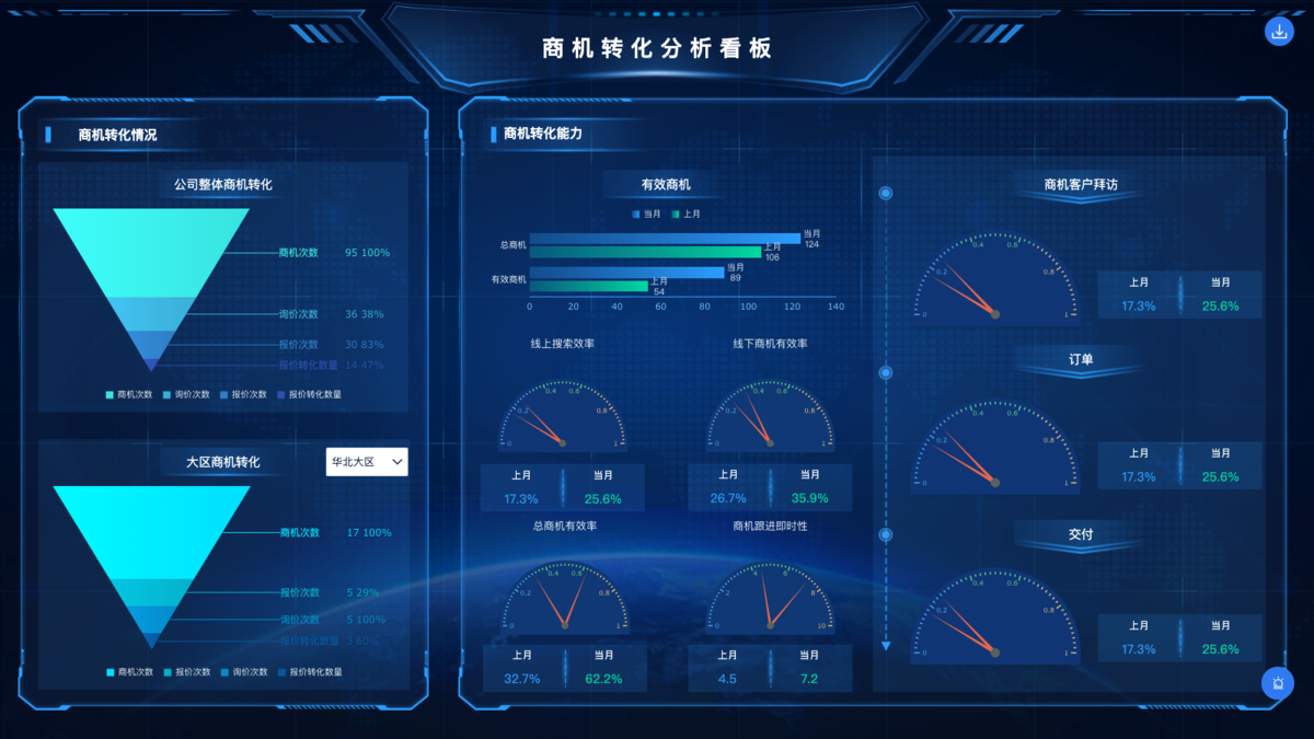 转化率（CVR）