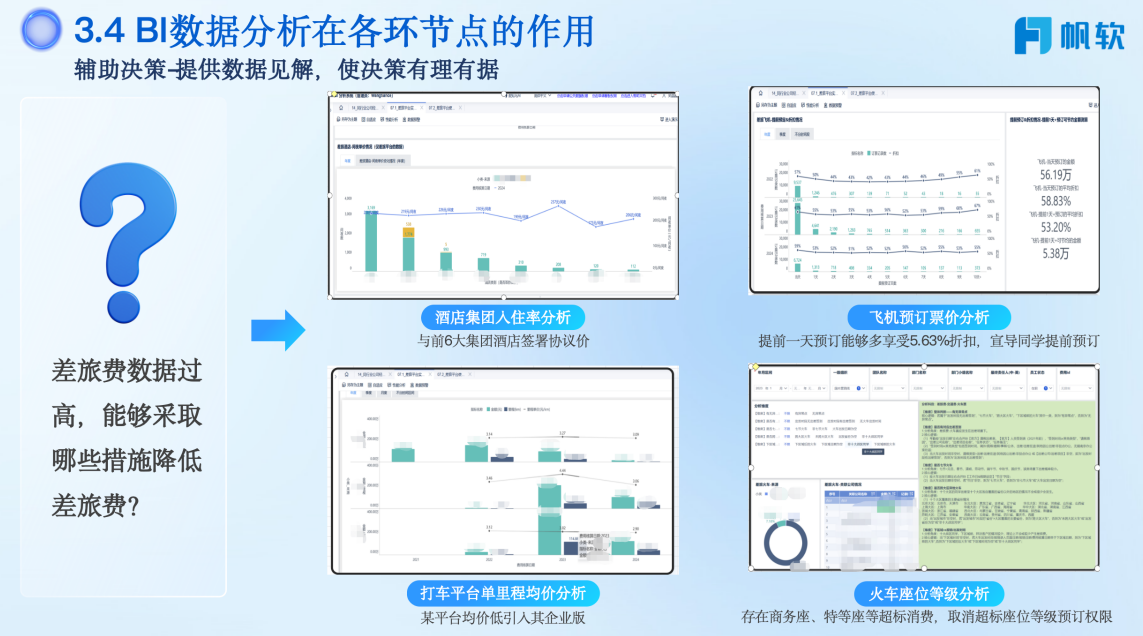 辅助决策——提供数据见解，使决策有理有据