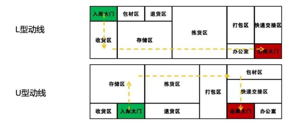 通道留宽+反向规避