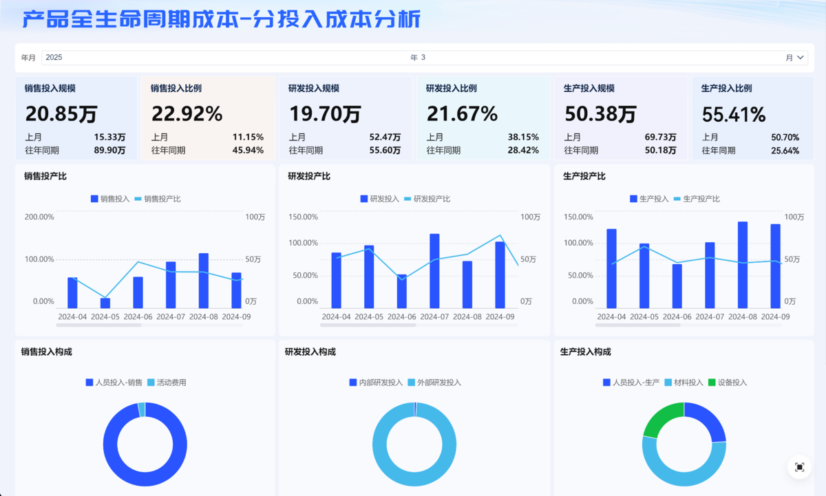采购付款分析-1