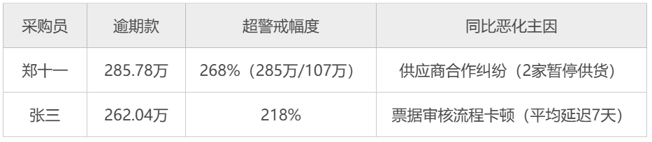 采购员数据解读