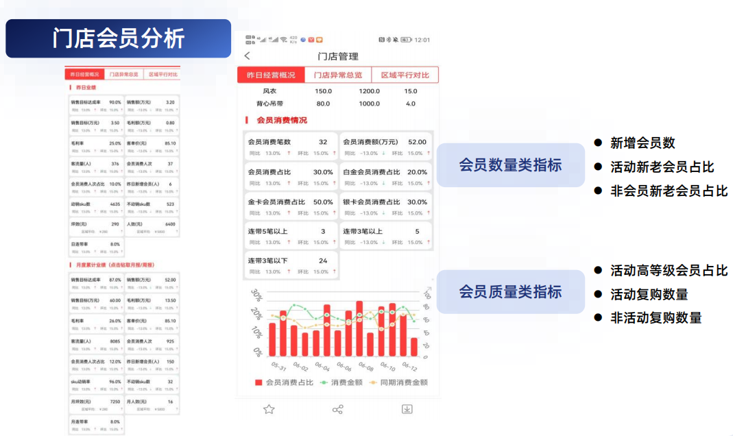 门店会员分析