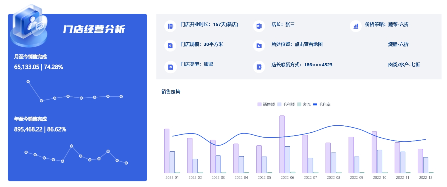 门店经营分析