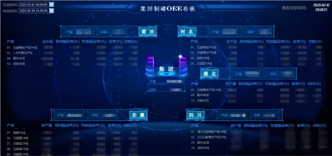 集团制罐OEE看板