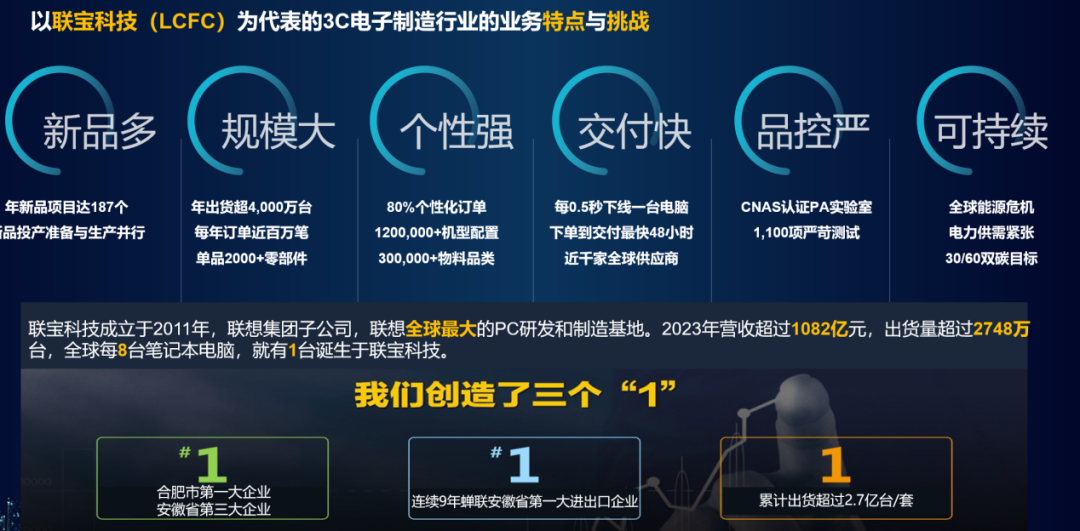 需求痛点