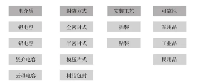 面分类法.webp