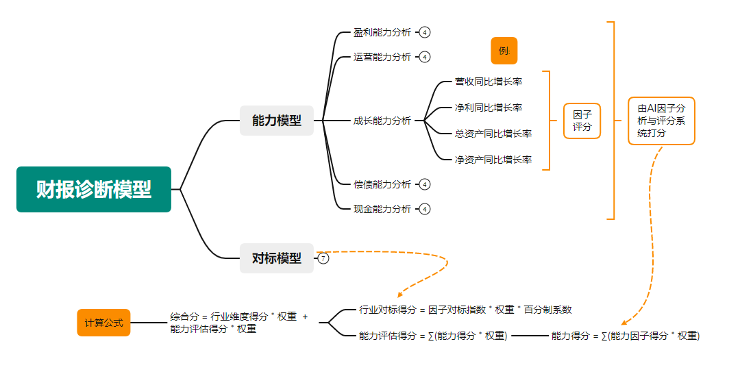 预期成果
