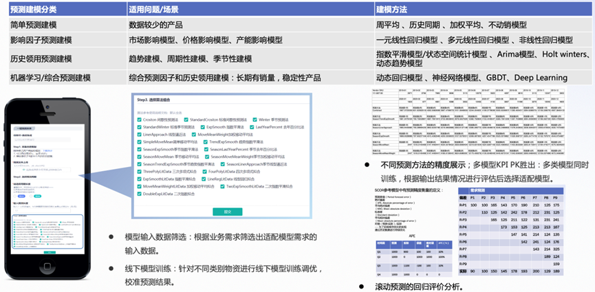 预测算法实现与寻优