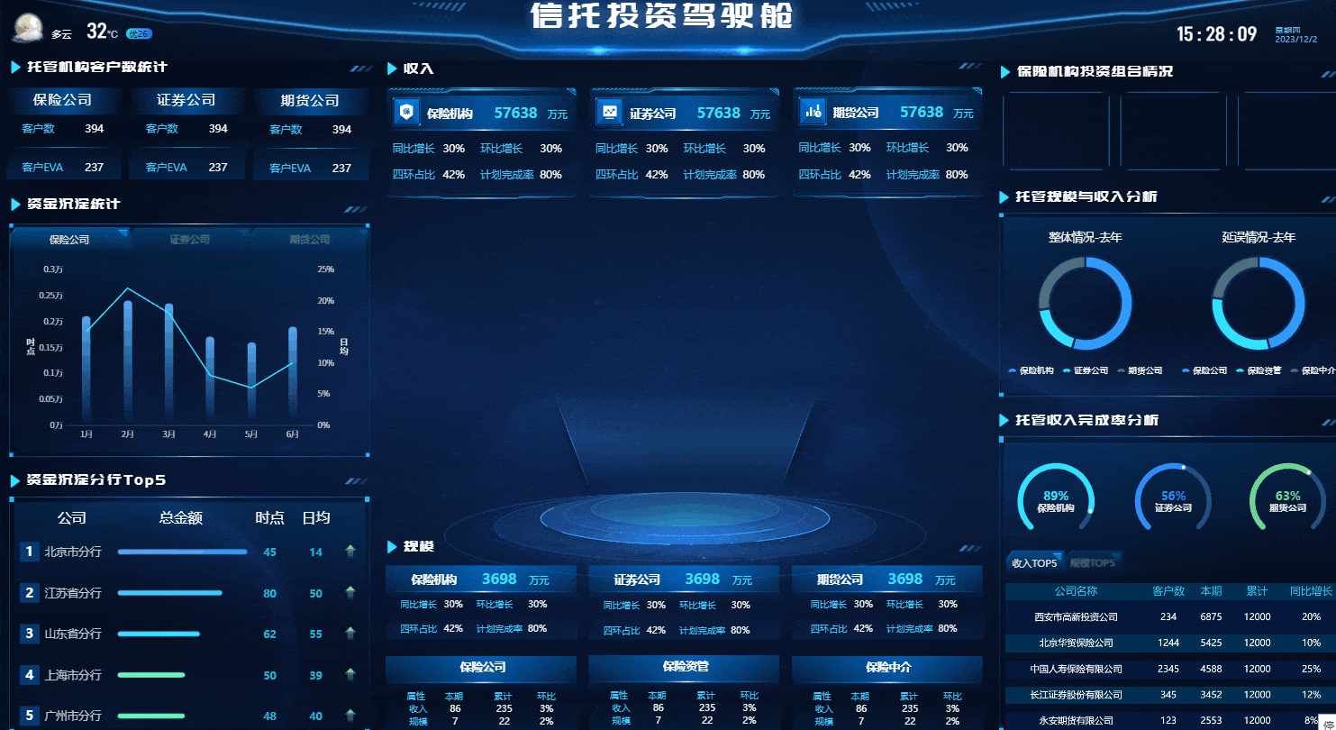 数据驾驶舱模板全面整理,零基础入门数据可视化大屏开发! - FineReport报表知识库