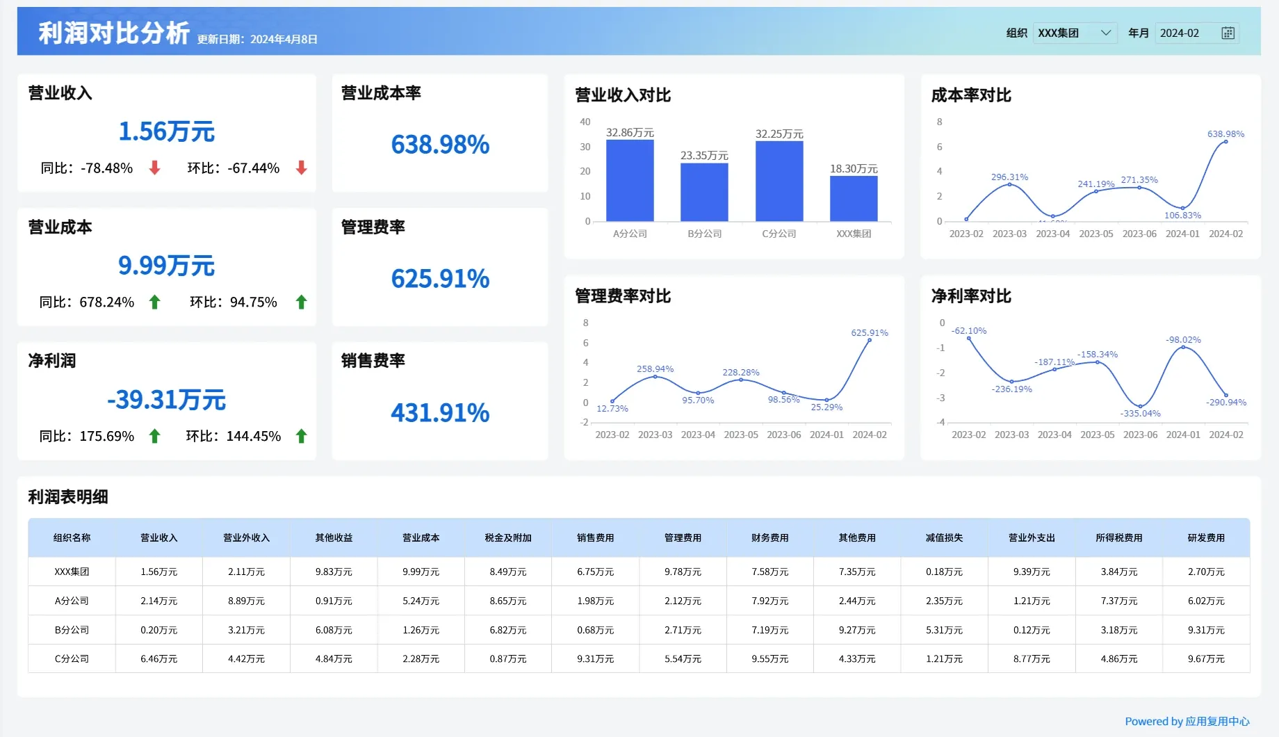 利润表、资产负债表、现金流量表，2025年重点看哪张？ - FineReport报表知识库