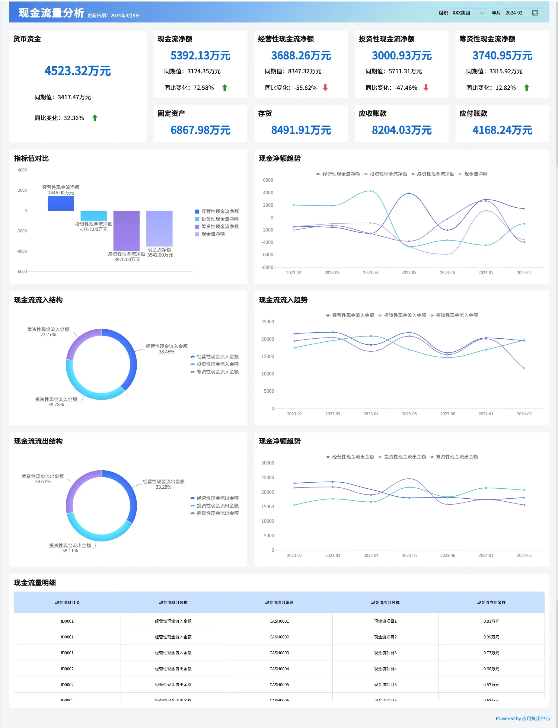 如何用财务管理报表精准预测现金流缺口？ - FineReport报表知识库
