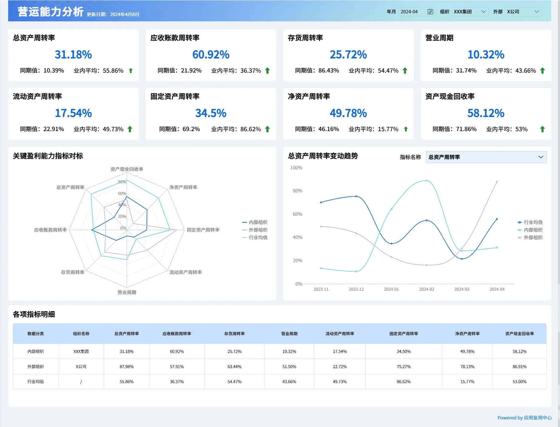 财务报表中的流动比率和速动比率能如何判断财务风险？ - FineReport报表知识库