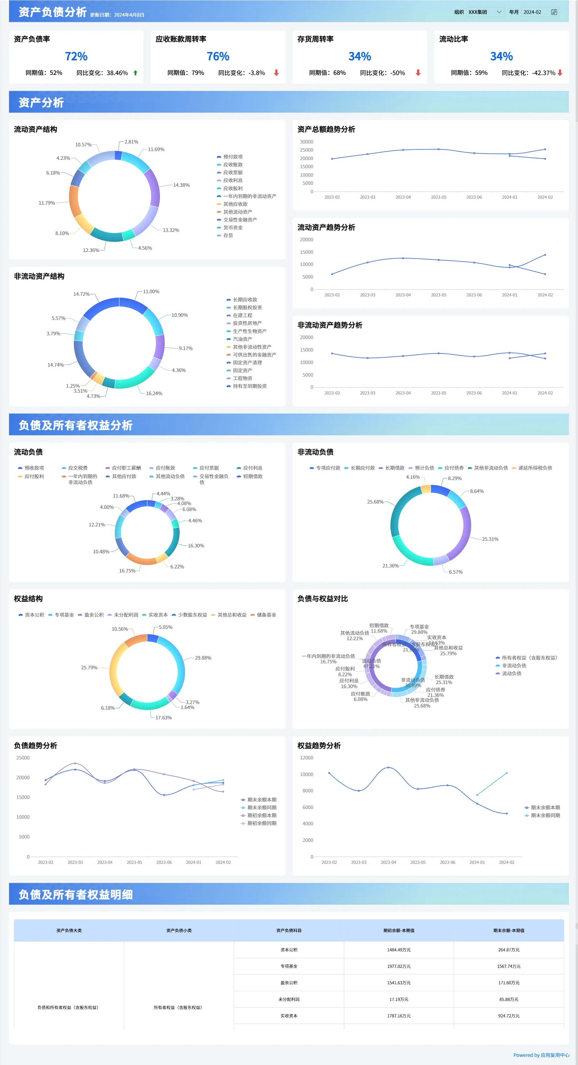 财务报表包括哪些？如何一键自动生成财务报表？ - FineReport报表知识库