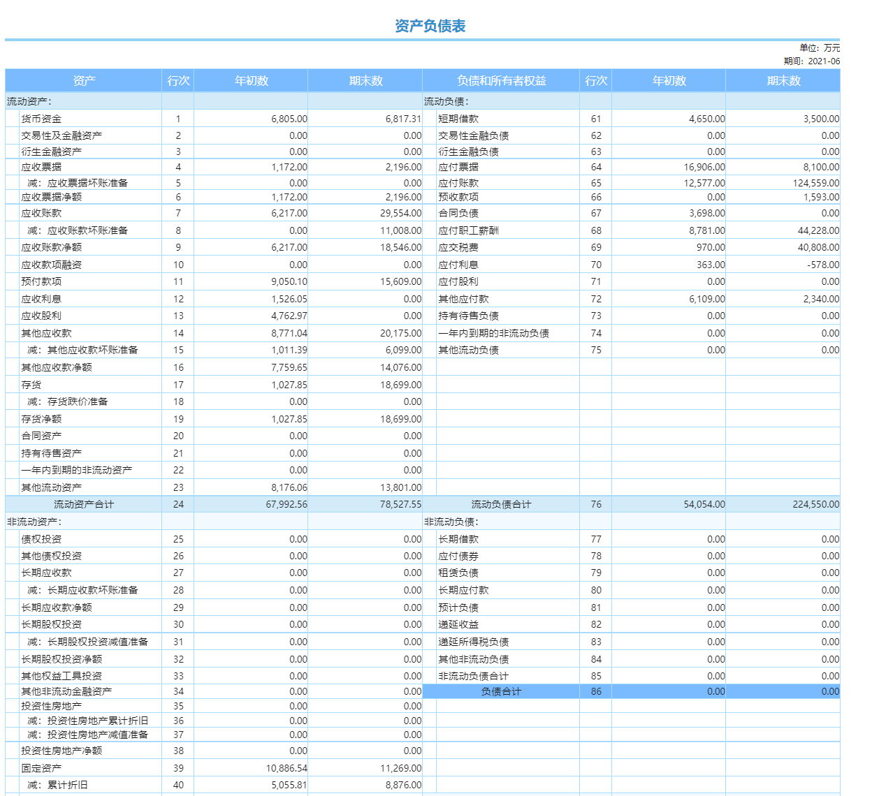 财务报表包括哪些？如何一键自动生成财务报表？ - FineReport报表知识库