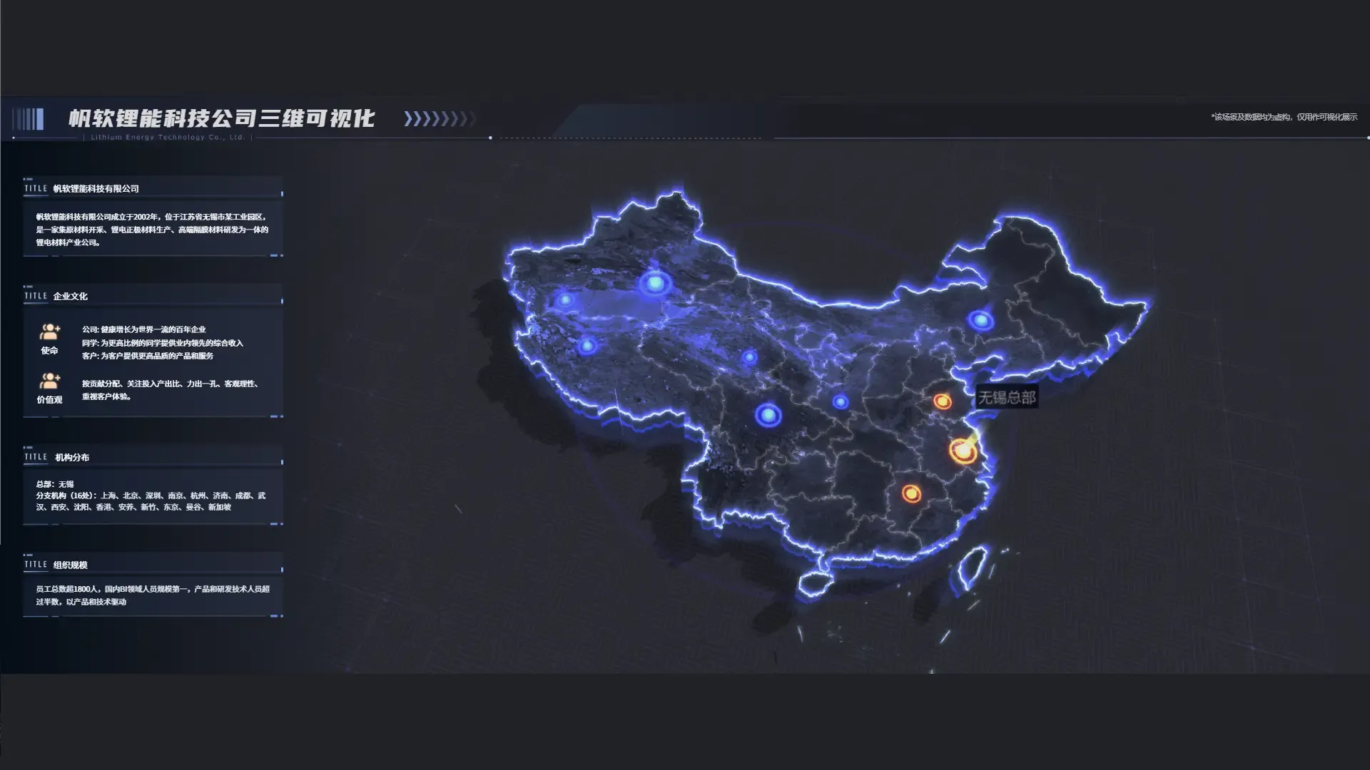 3D可视化