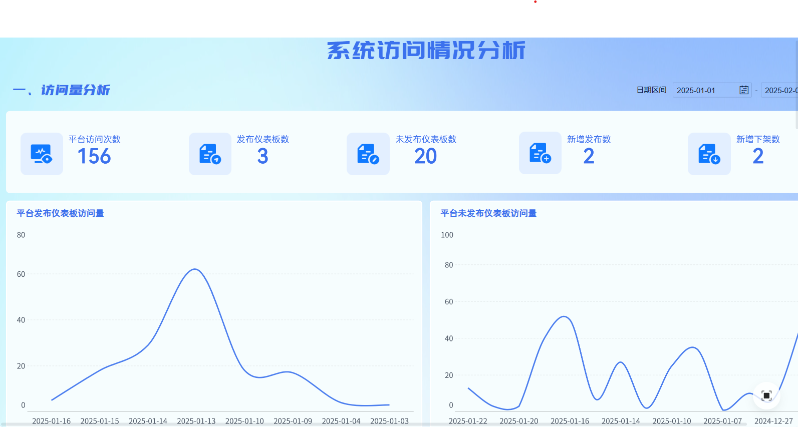 BI报表