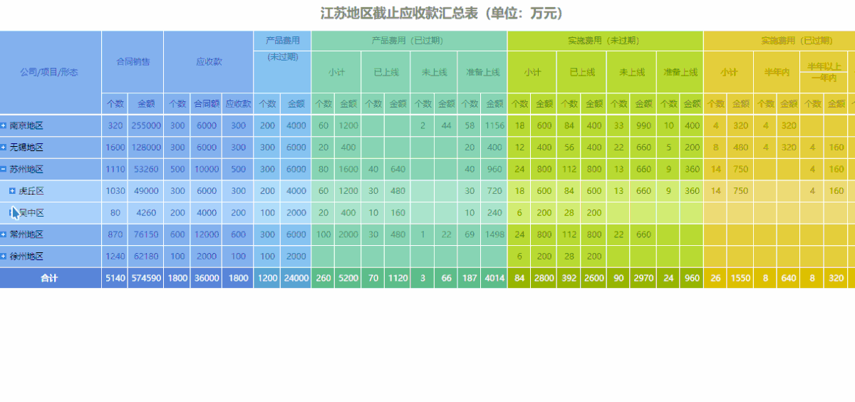 财务报表包括哪些？如何一键自动生成财务报表？