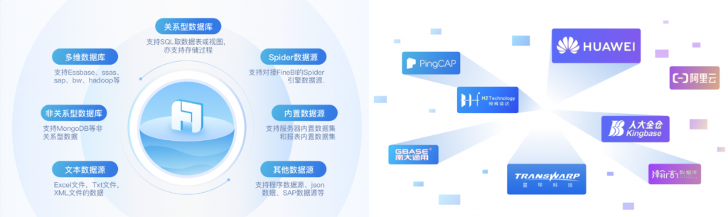 FineReport数据集成