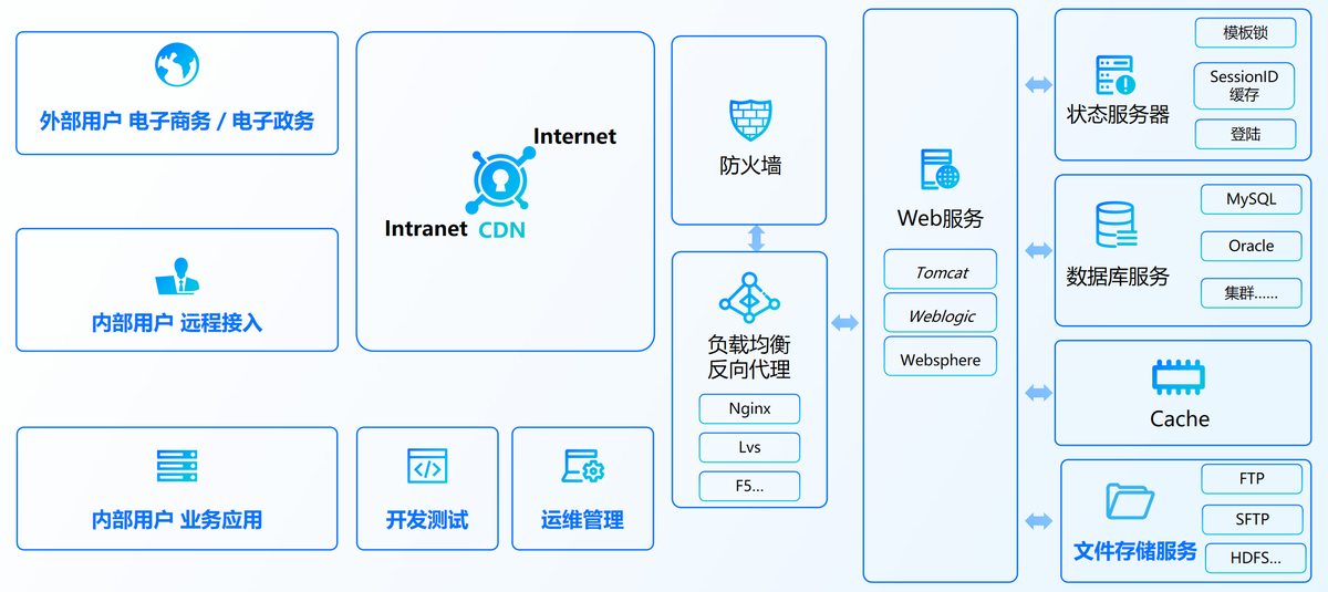 FineReport部署2