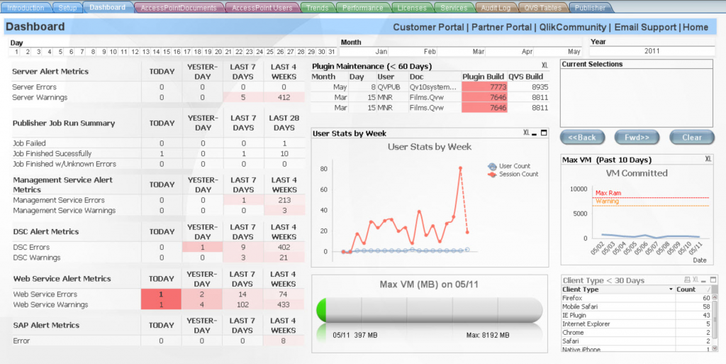 QlikView