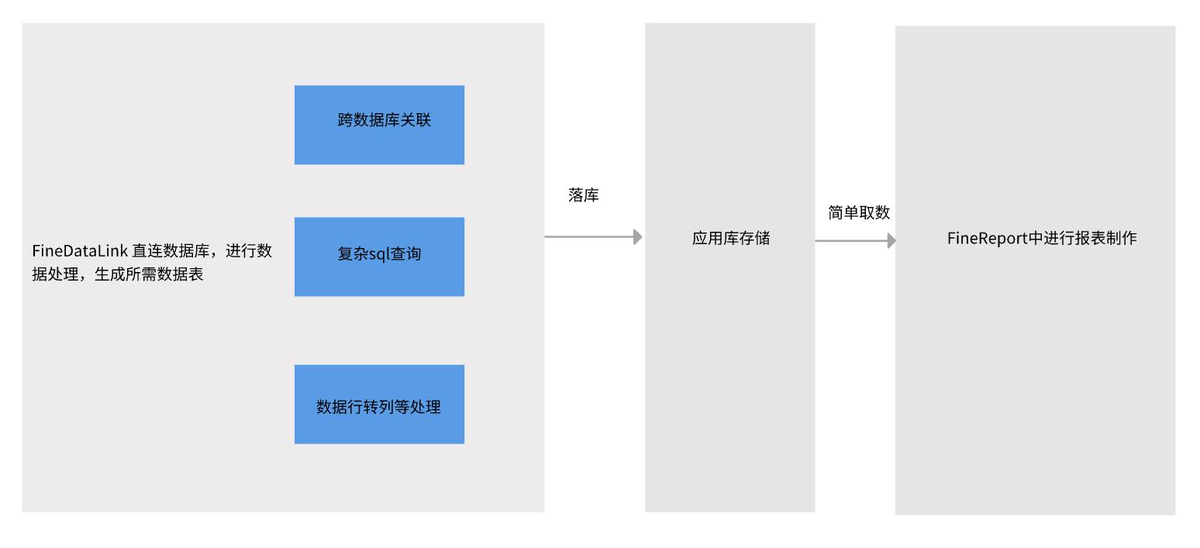 fdl数据开发