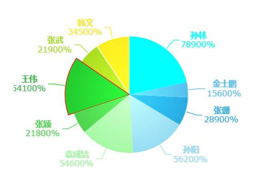 交互高亮
