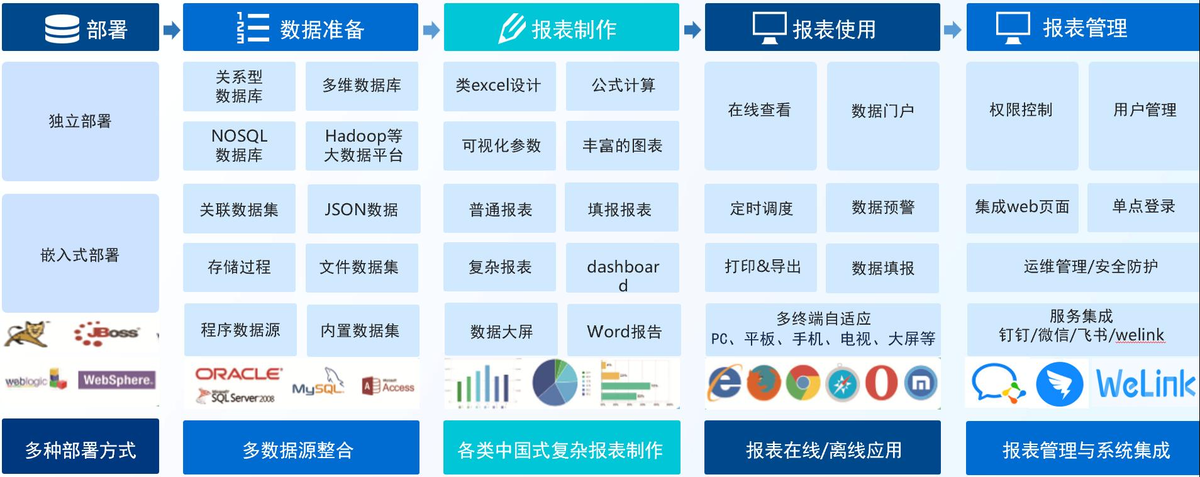 产品组成