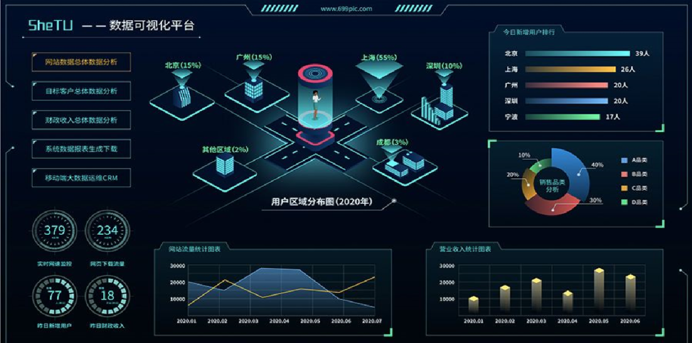 企业报表