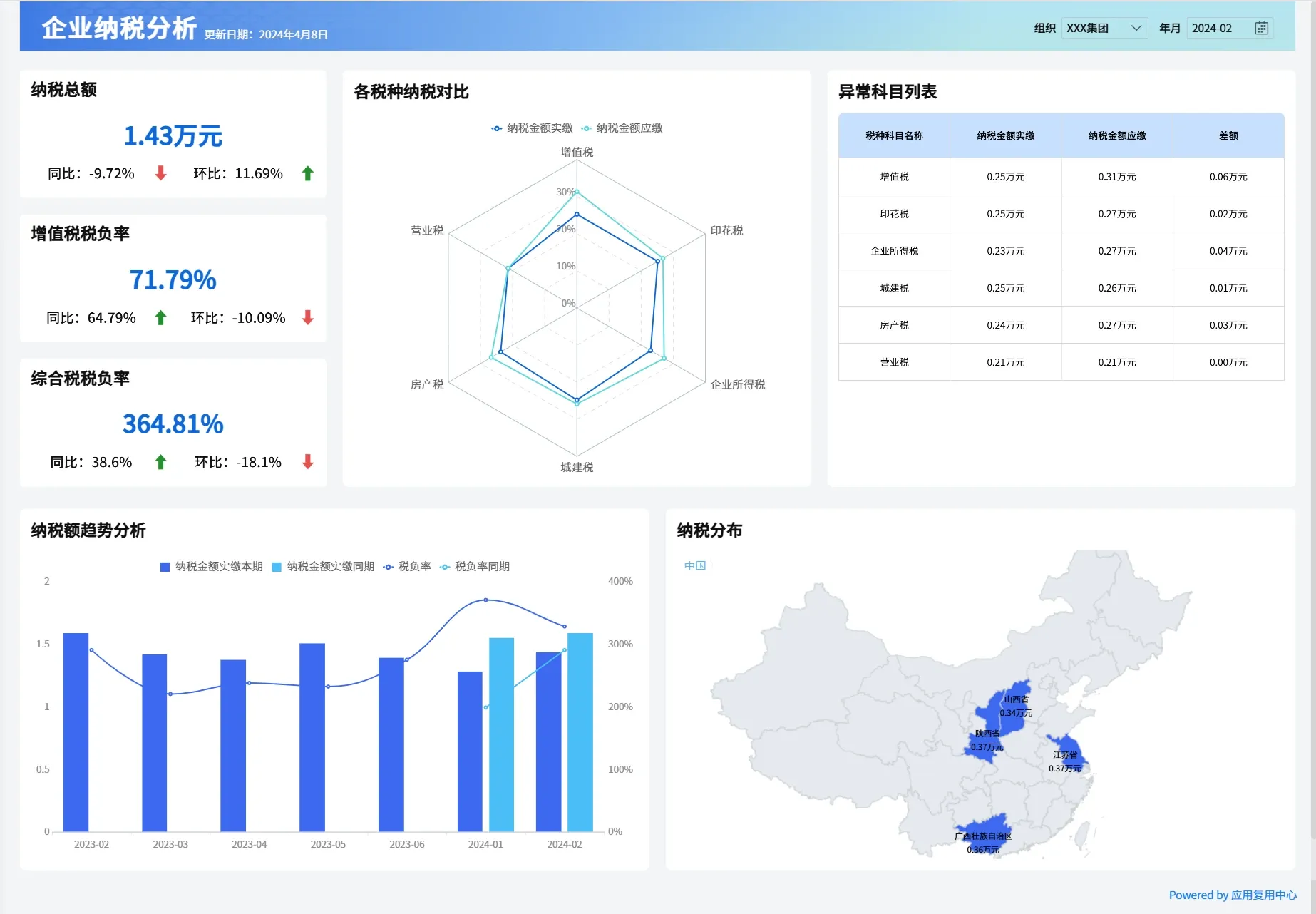 企业纳税分析