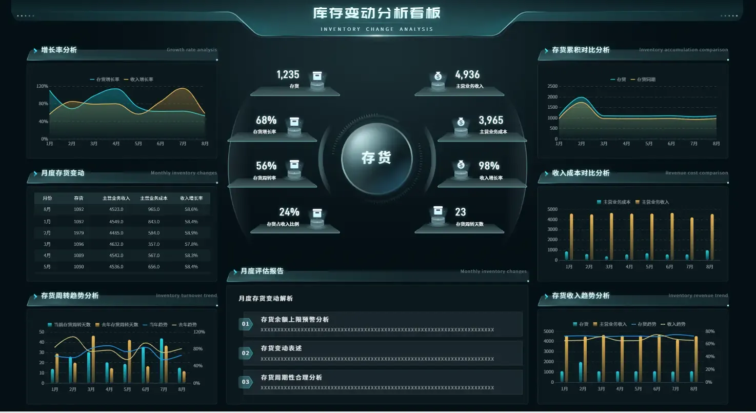 会计报表