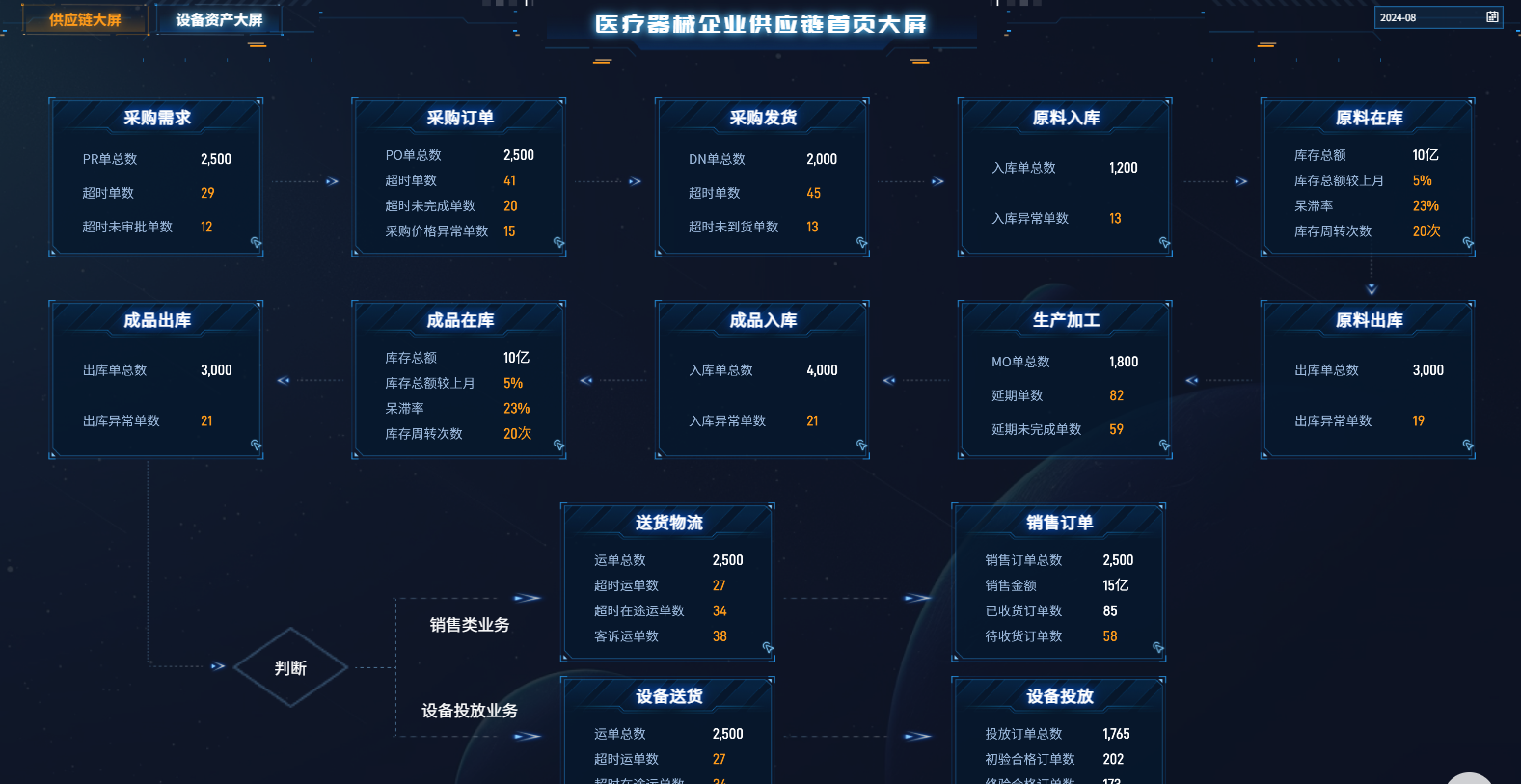供应链管理