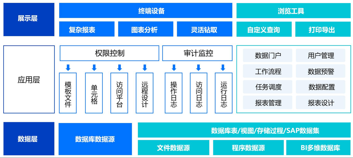 功能架构