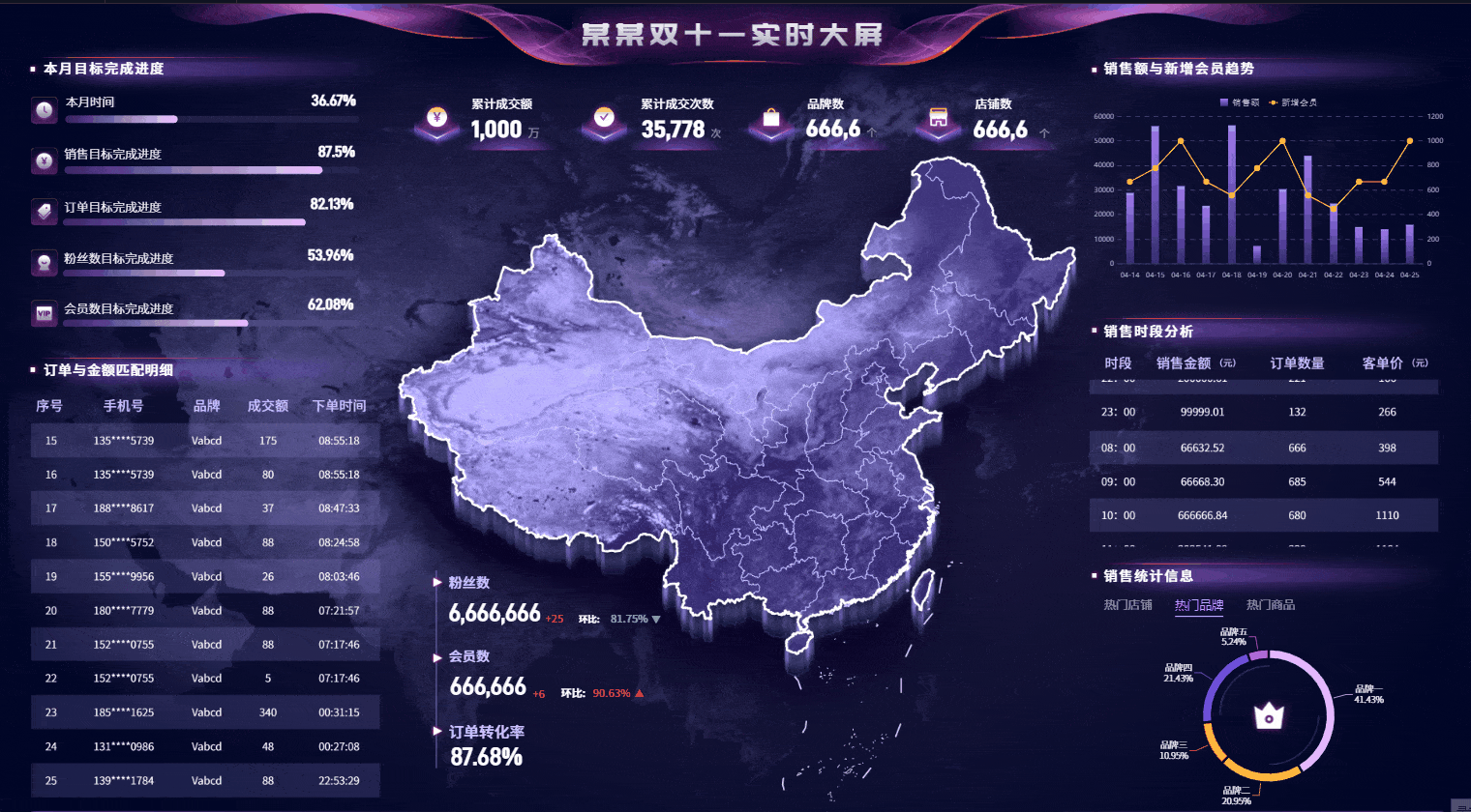 双十一实时大屏GIF.gif