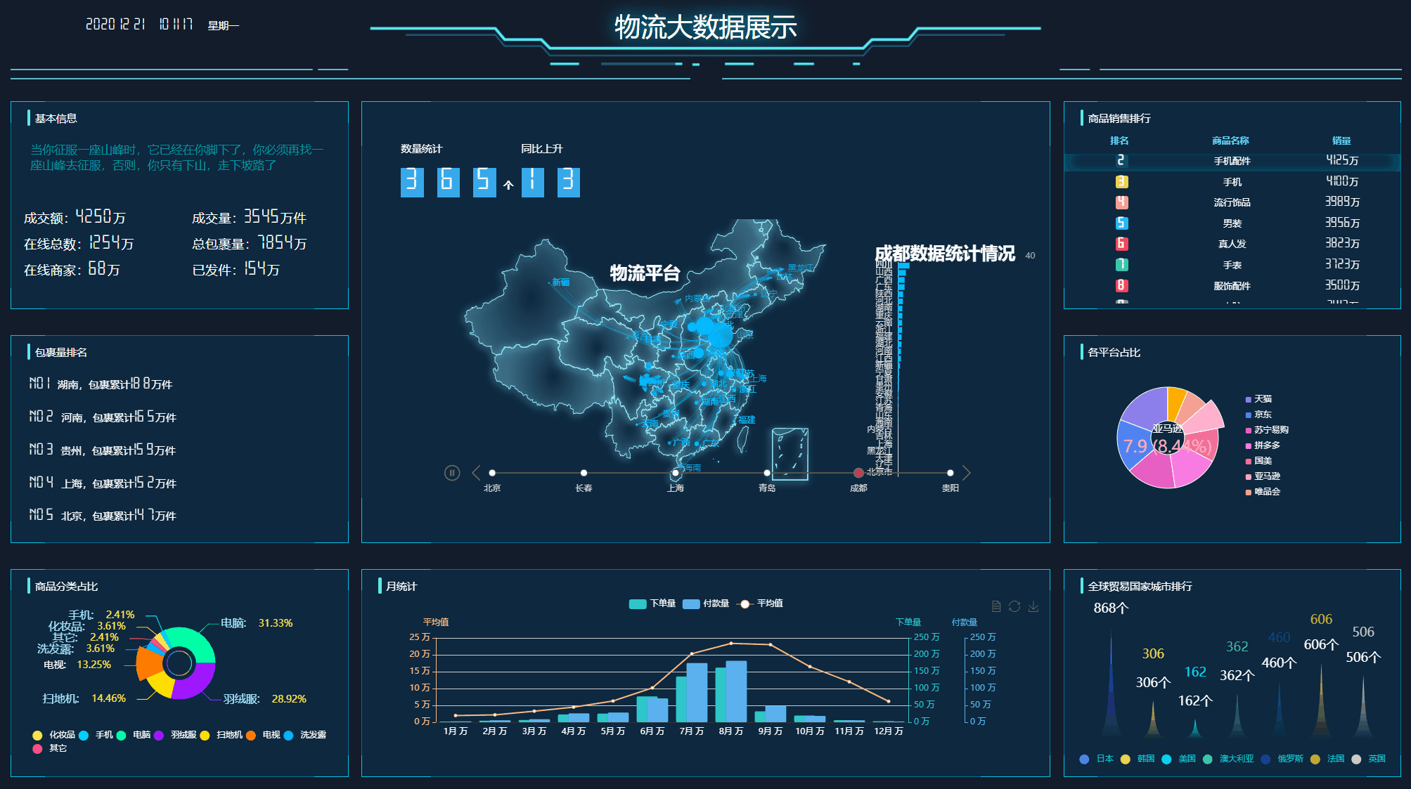 可视化平台