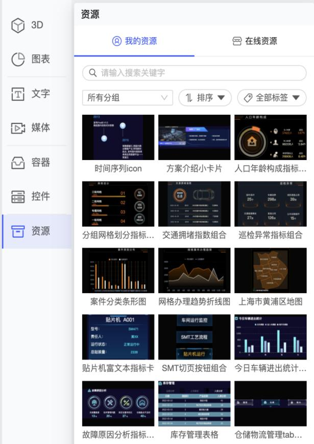各类资源复用